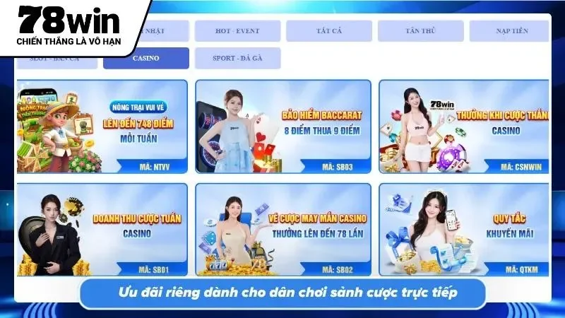 Đặc quyền hoàn trả không giới hạn tạo đòn bẩy tài chính cực mạnh